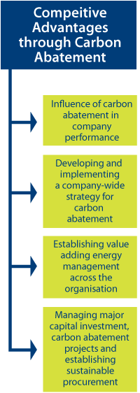 Programme 3 Diagram