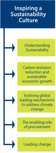 Programme 1 Diagram