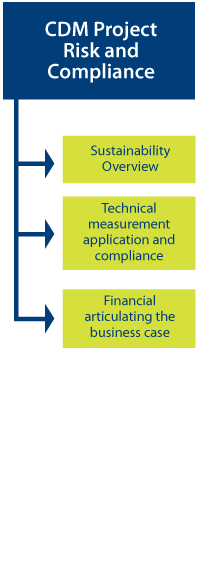Programme 4 diagram